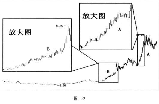 一位顶级牛散的心酸血泪史:做短线坚决“五不碰”，一碰就剁手!