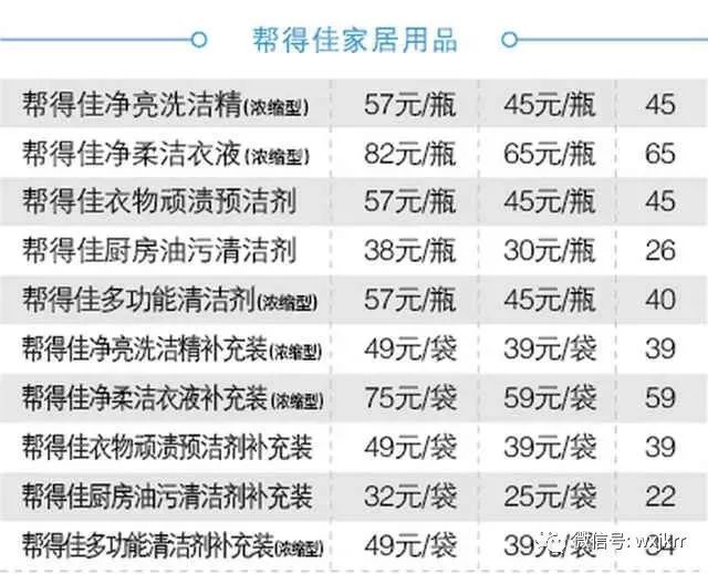 出炉了!2018最新无限极产品价格一览表,最全的