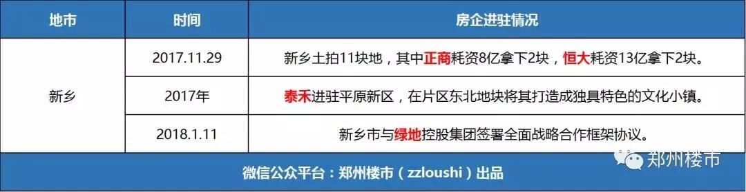 2018大变局：行业洗牌加速，一大波中小房企要被绞杀！