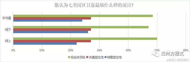 中海拿地109亩刷新兰州多项数据 从市场调研解析七里河楼市动向