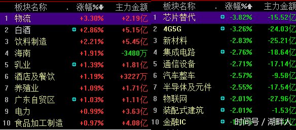 刚刚,今日抓住3只强势黑马股,专栏粉丝一举突