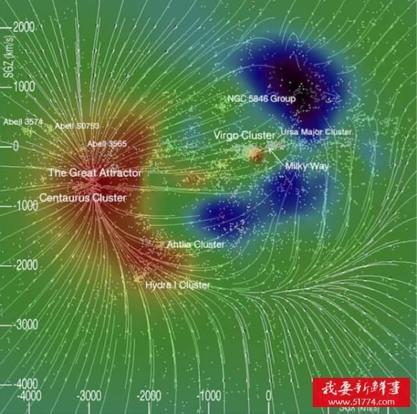 地球在宇宙中的运动速度有多快?