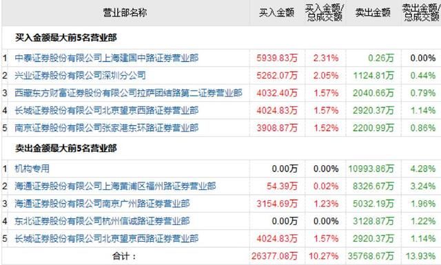 科创板1-9号影子股现身!章建平赵老哥龙头战