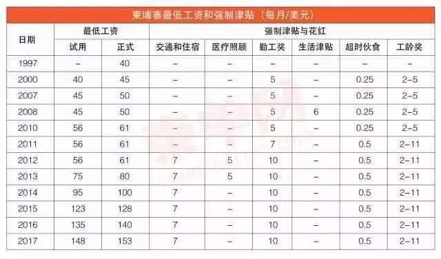 为何在柬埔寨开工厂的中国老板纷纷关厂倒闭？还有苦说不出