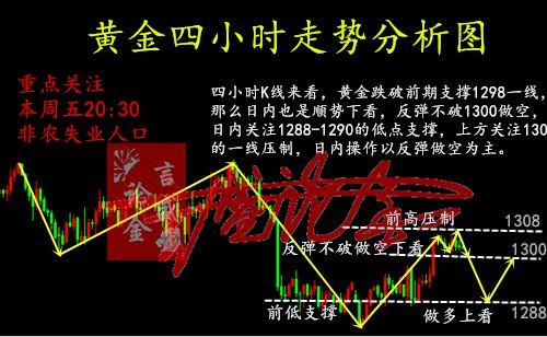 言盛论金:5.29金评黄金止跌上涨，多头或将迎来致命一击?