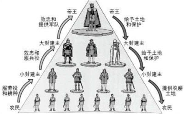 周实行分封制400年后诸侯才开始造反, 为什么刘邦才几十年就造反?