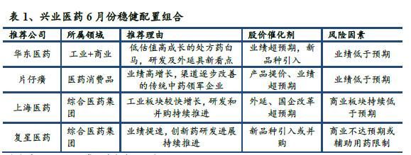 2018年(医药)投资策略及推荐个股组合