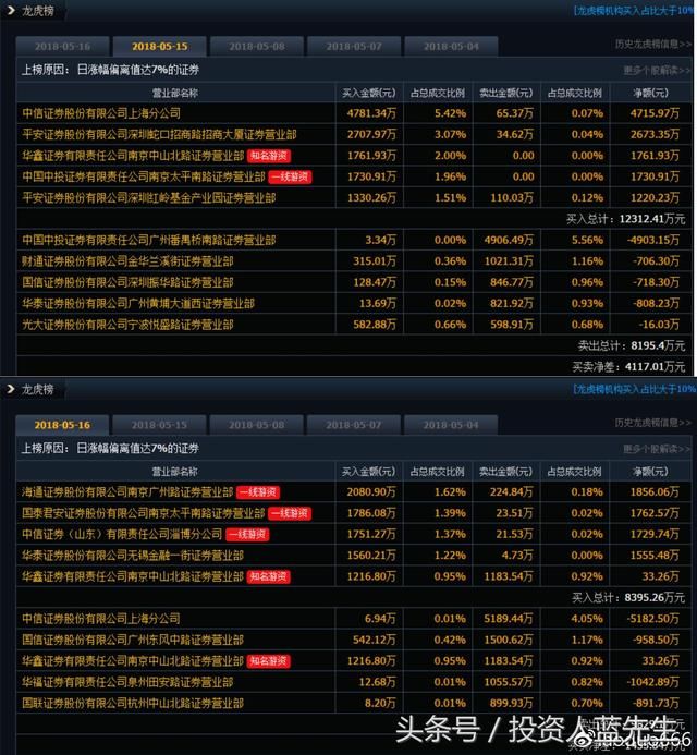 下一个方大炭素?业绩大牛股主升浪来了