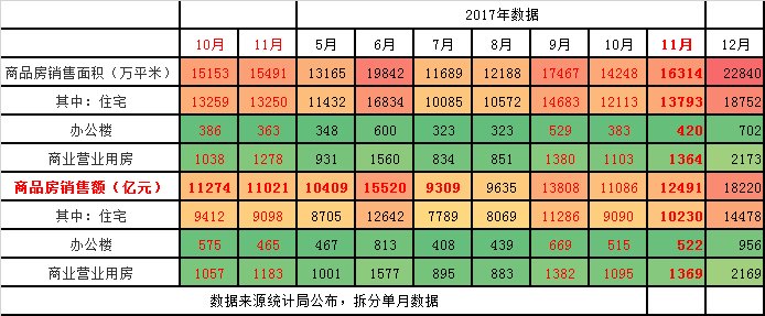 为什么?神仙妖怪，狗年都爱点评“三四线城市房价”涨跌!