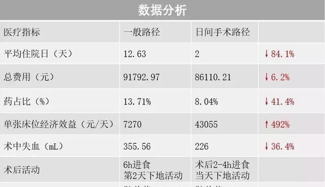 膝关节置换术费用