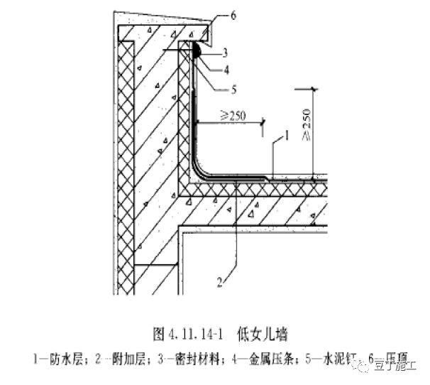 屋面坡度改造盖瓦工程需要套哪些定额