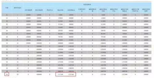 银行保险理财产品