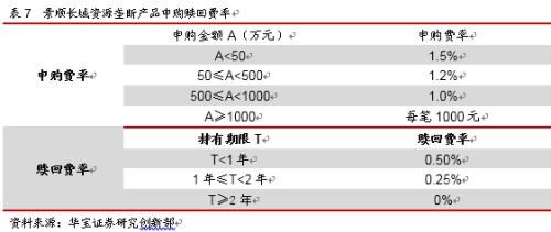 景顺长城资源垄断——公募基金每周一基系列