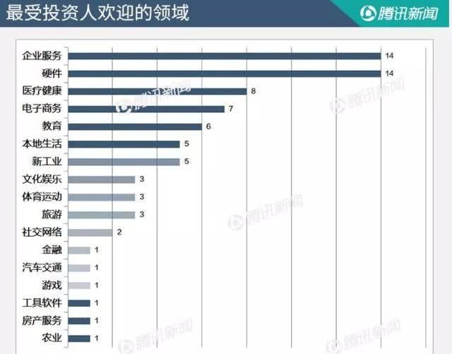 互联网项目融资