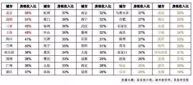 厦门各区房租参考价格来啦!最低竟这个价 你租多少钱?