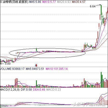 A股特大牛股的攻击形态汇总！最全选牛股的方法！