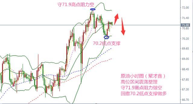 聚才鑫：5.15聚焦美联储讲话，黄金原油分析及建议