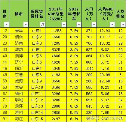 佛山市镇人均gdp_佛山市狮山镇的控规图