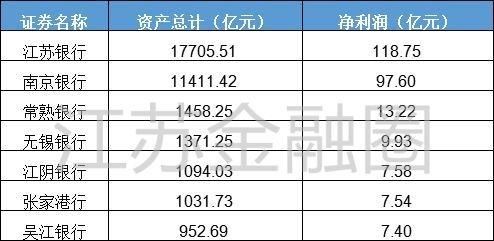 闷声发大财的上市公司，人均创利润500万！比银行暴利！