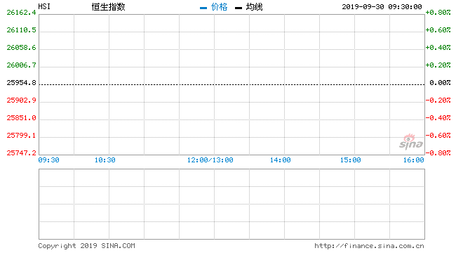 创业板指数最高涨了多少