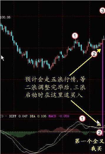有些人炒股注定是一个错误，扎心了