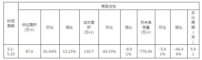 房价同比涨幅73.89%居全国第一！西安楼市正在经历哪些变化？