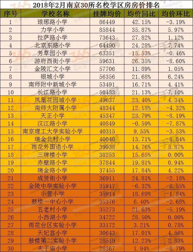 1080万!刚刚南京学区房曝出惊天价!晚买一年，三房变一房!