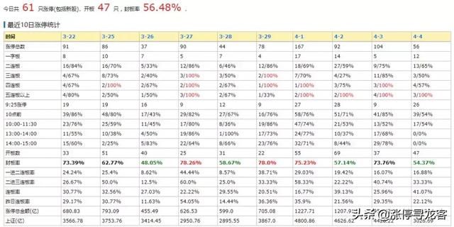 午后重视个股:002002鸿达兴业(低价氢能源)