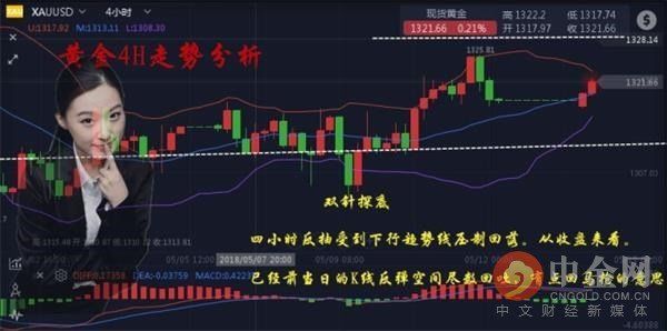 黄金V型反转遇阻是蓄力还是回撤5.14晚间操作建议