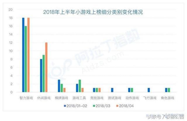 小程序上线的 500 天，微信得到了些什么?