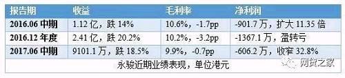 这家超400亿规模平台，上市只差临门一脚！