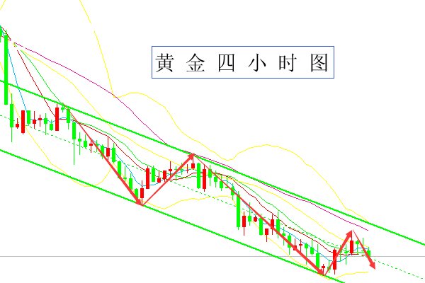 火狼论金:七月正式降临 黄金该如何继续?