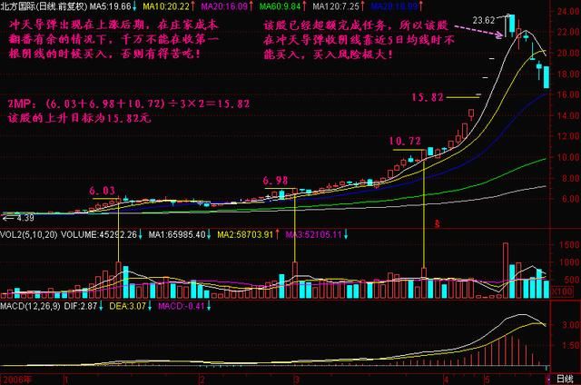 中国股市一针见血的选股公式：每天选出三只起爆牛股！