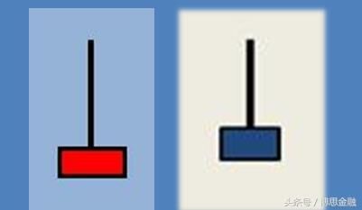投资宝典之蜡烛图中“倒锤子”形态的使用技巧