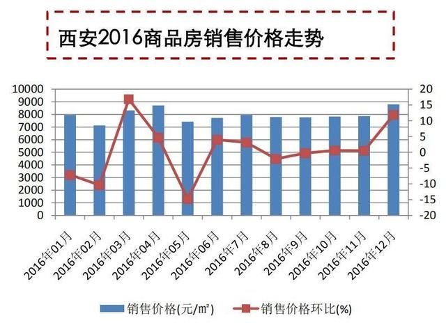 后来的我们，在西安能买起多大户型的房子？