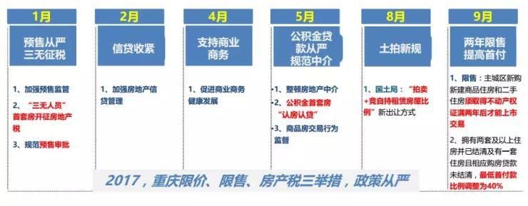 楼市调控政策频出?2018年着急买房的人，看完这个再说!