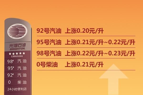 今晚油价预计上涨0.21元\/升，涨幅或将刷新年内新高!