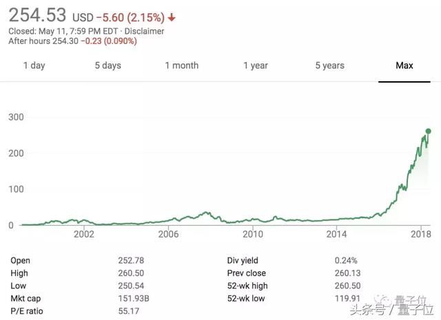 一天净赚8000万，英伟达的赚钱能力为什么这么强？