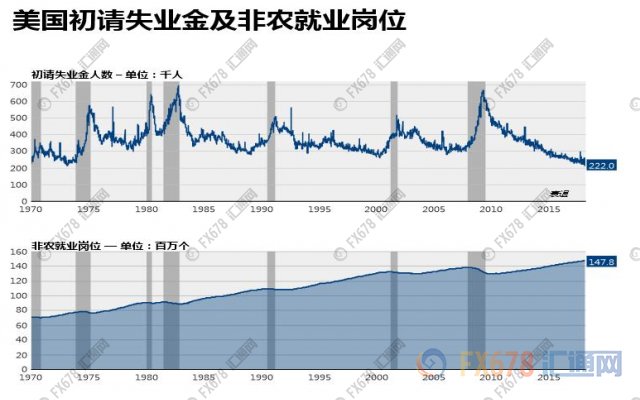 经济向好为美联储加息\＂亮绿灯\＂，美元似要绝地反击