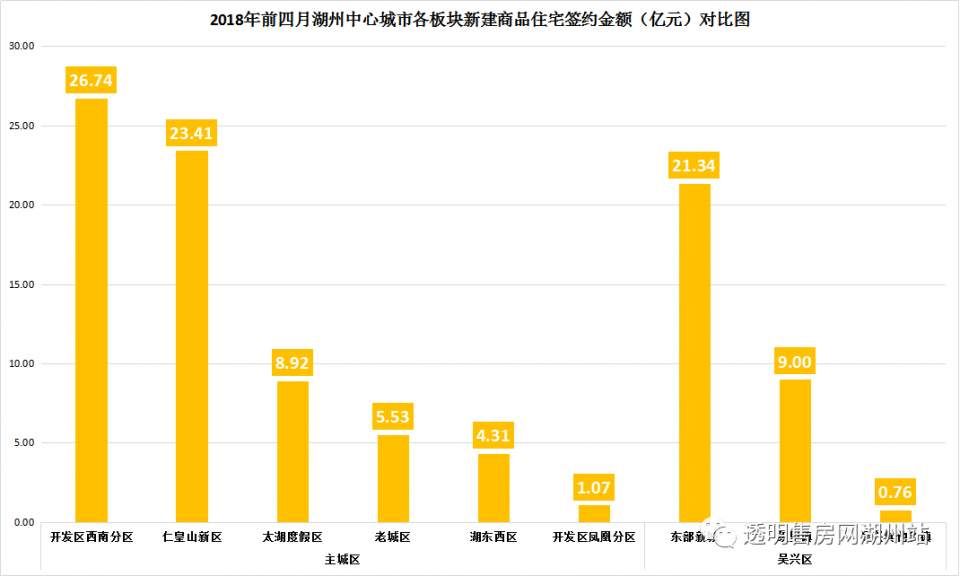 2020湖州吴兴区gdp_2020中国城乡统筹百佳县市 榜单出炉 吴兴第一