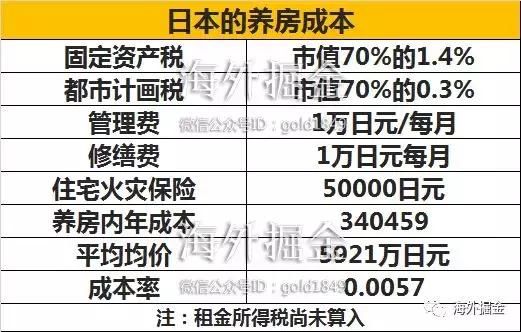 这些国家养房成本比中国高多了,但不少资金仍“飞蛾扑火”地涌入
