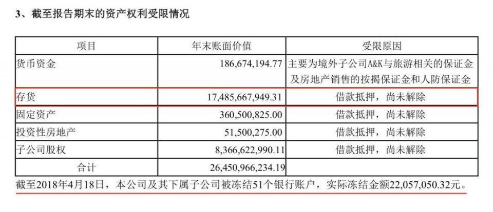 股市债市高举屠刀 这家公司不安好心，几十亿地雷随时爆