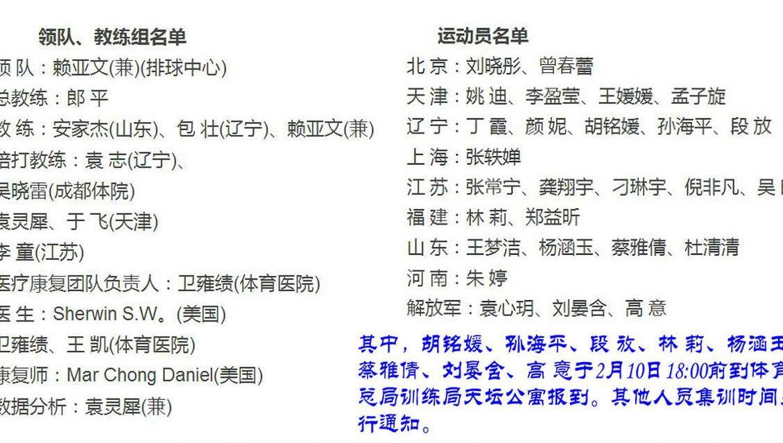 中国女排集训名单透露转会信息,谁抢走了杜清