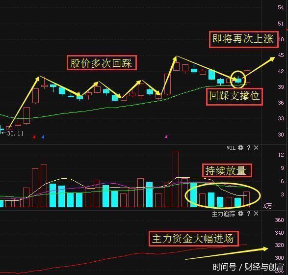 苹果概念+银行板块黑马强势崛起,年报新增10倍