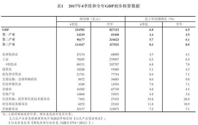 美国房地产占GDP多少_美国gdp曲线图