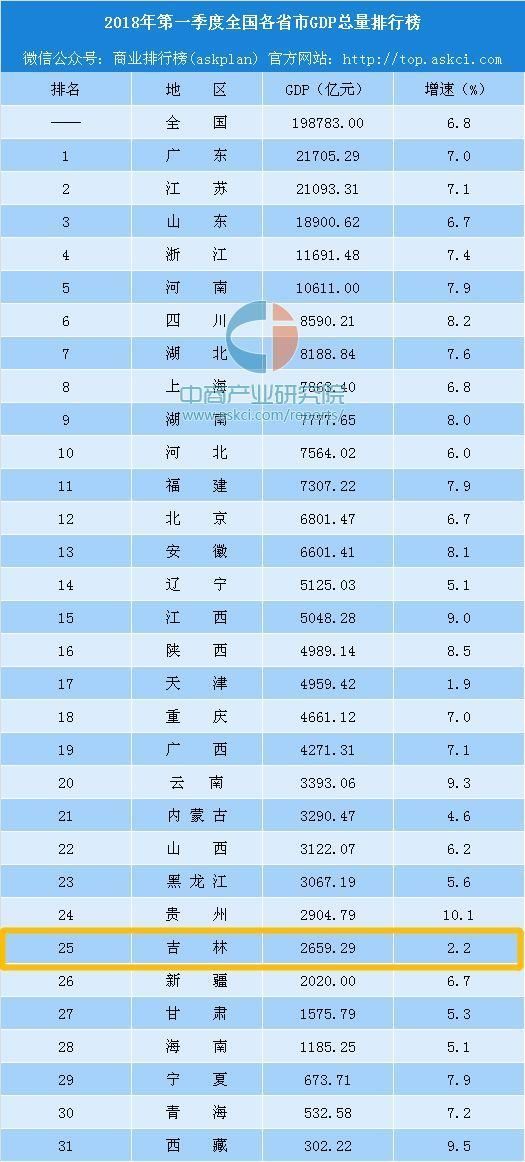 2019全国各市gdp排名_全国gdp排名市