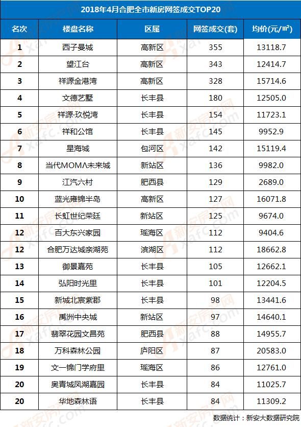 合肥市区真实房价在1.6万+，你不知道的残酷真相!