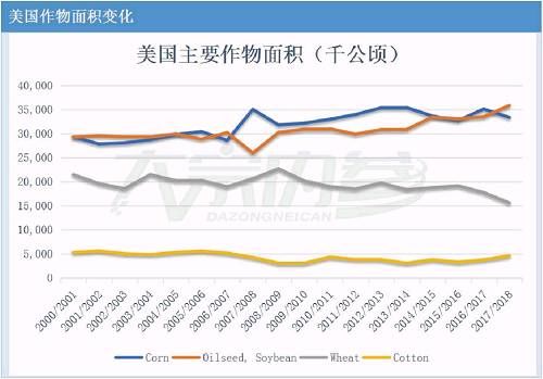 破解全球大豆过剩格局 2018年将成为库存拐点