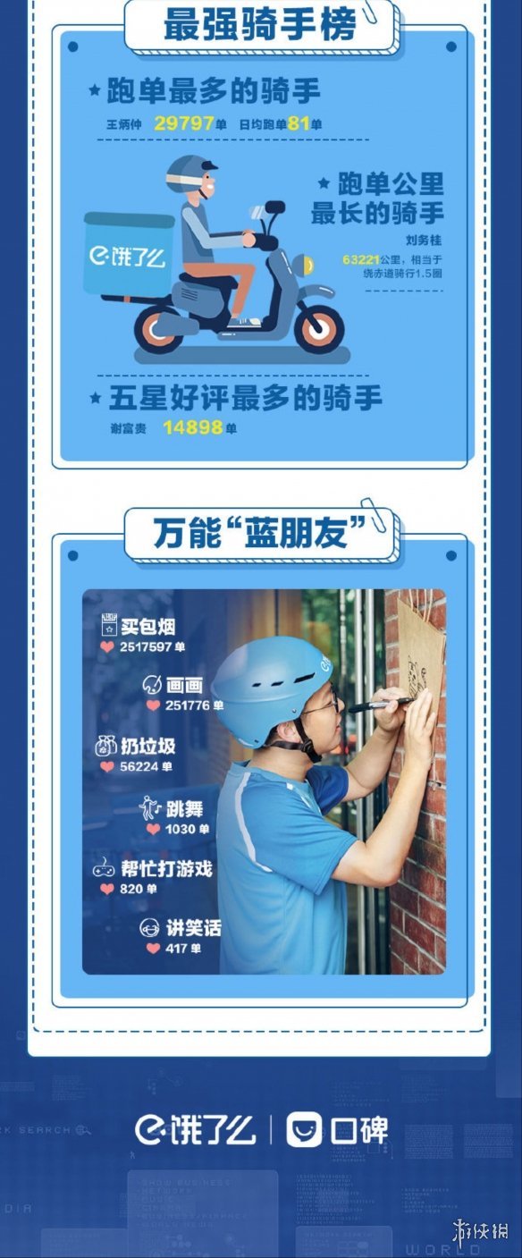 2018年阿里本地生活数据:饿了么最壕客户全年