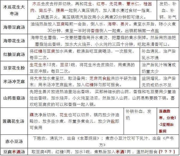 最简单的下奶月子餐猪蹄黄豆汤做法(附赠产后